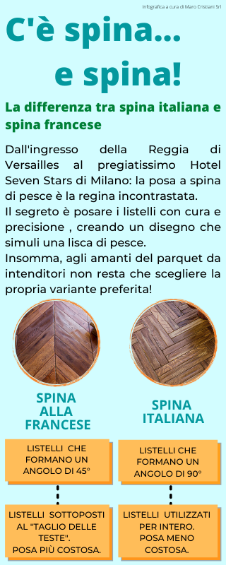 Parquet spina di pesce varianti